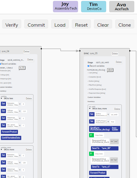 Collaborative Process Definition & Review