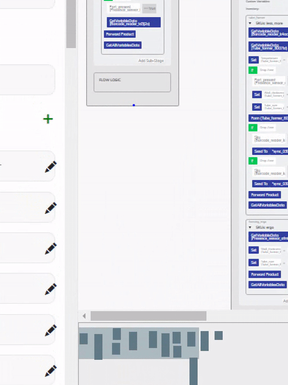 Unified Process Design