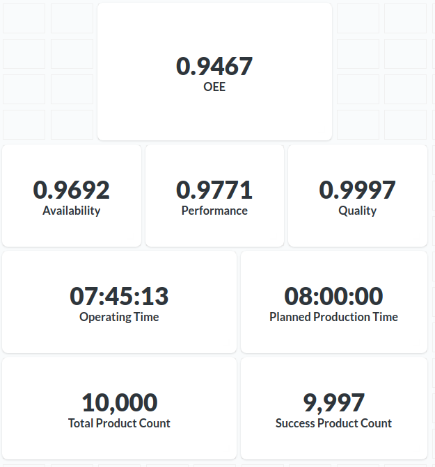 Real-time Production KPIs