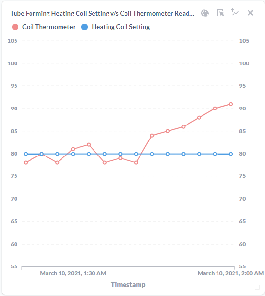 Ground-truth Device data